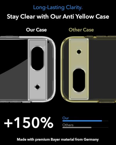 Image of Jkobi Lifetime Anti-Yellow MagSafe Compatible Clear Back Cover Case for Google Pixel 8a (Sleek Hard Crystal | Shockproof and Camera Protection)