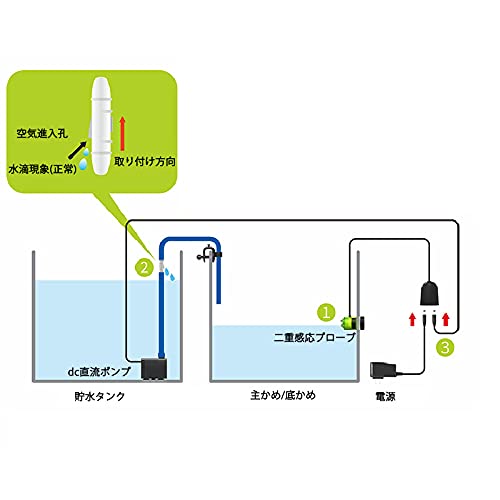 Amazon.co.jp: スマートATOシステム100-240vデュアルセンシング自動
