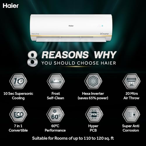 Image of Haier 1 Ton 5 Star HEXA Inverter Split AC (3600W, Copper, Heavy Duty, 4-Way Swing, 7 in 1, Frost Self Clean, HD Filter, Cools at 60C Temp, 20 Mtrs Air Throw - HSU14K-PYSG5BN-INV, White)