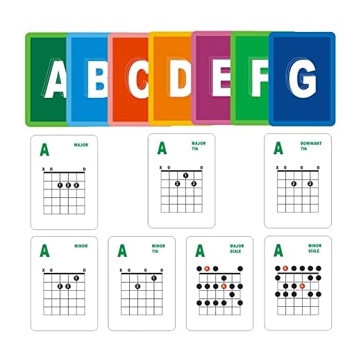 Tewwyler Tarjetas de Aprendizaje de Acordes y Escalas de Guitarra, 49 Tarjetas Flash de Guitarra para AcúStica y EléCtrica para Aprender, Practicar, EnseñAr