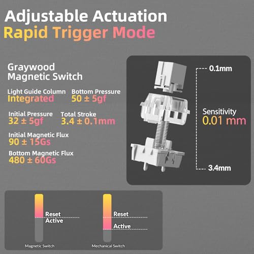 Image of LEOBOG A80 RT Hall Effect Gaming Keyboard Wired, Rapid Trigger Magnetic Switch Keyboard with 0.01mm RT Adjustable Actuation, 8000Hz Polling Rate, RGB Backlit Mechanical Keyboard 75% for PC Gamer