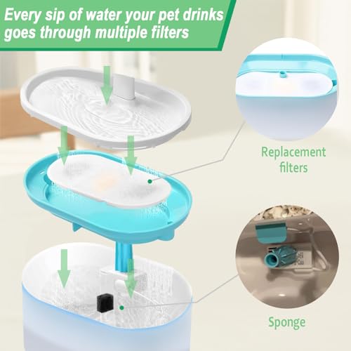 Filtros de repuesto para fuente de agua para gatos, pack 16 miniatura 4