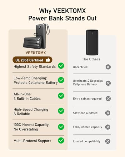 VEEKTOMX Portable Charger with 4 Built-in Cables 10000mAh Slim Power Bank, USB-C Battery P - image 3