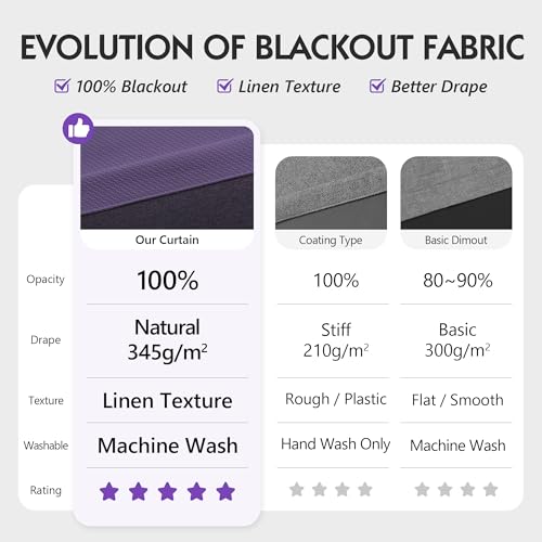 Image of FMFUNCTEX 100% Blackout Curtains for Bedroom, Purple Curtains 72 Inch Length Textured Thermal Insulated Curtains for Living Room Drapes, Black Out Drapery Grommet Room Darkening 2 Panels