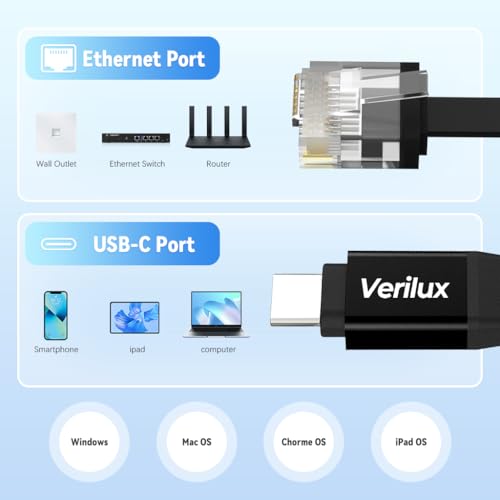 Image of Verilux 6.6ft USB C to Ethernet Cable, 100Mbps RTL8152B NIC Chip Type C to RJ45 Cord, Type C to RJ45 NIC Cable Compatible for Thunderbolt 3 /4, Galaxy, MacBook Pro /Air, iPad Pro, PC