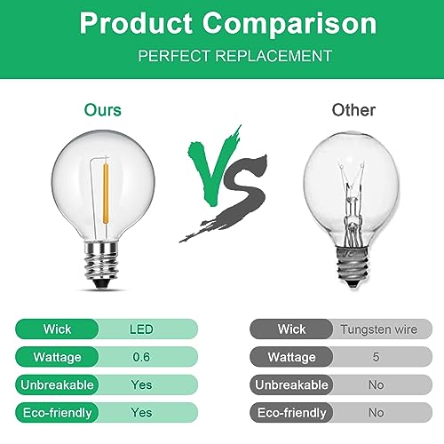 SUNSGNE 25 Pack G40 LED Light Bulbs, E12 Candelabra Base Bulb, 0.6W LED Bulbs Equivalent 7W Edison Bulbs - Image 3