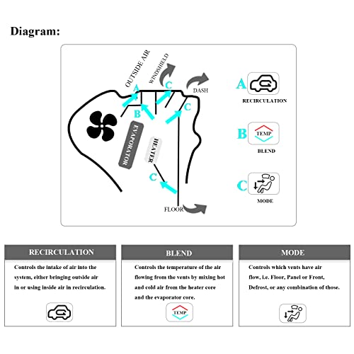 Vipcar 604-020 Temperature Blend Door Actuator For Jeep 1998-2001 Cherokee, 1999-2006 Wrangler, 1999-2006 Tj #TOP6