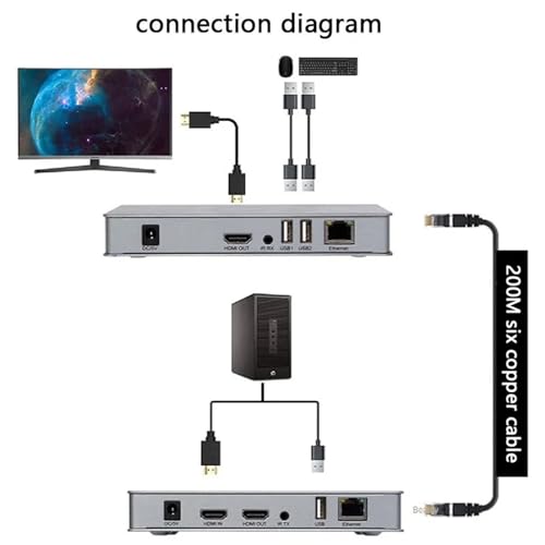 Extensor HDMI RJ45 de 200 m para solucionar pérdidas de señal de vídeo y control KVM 5