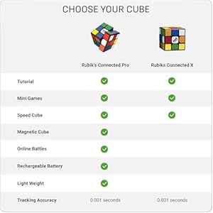 The Original Rubik’s Connected, Go from Beginner to Pro in No Time. 3x3 Smart Magnetic Intelligent Speed Cube. User Friendly App & Online Battles. Rechargeable Battery. STEM Puzzle. Fits All Ages The Original Rubiks Connected Go from Beginner to Pro in No Time 3×3 Smart Magnetic Intelligent Speed Cube User Friendly App Online Battles Rechargeable Battery STEM Puzzle Fits All Ages