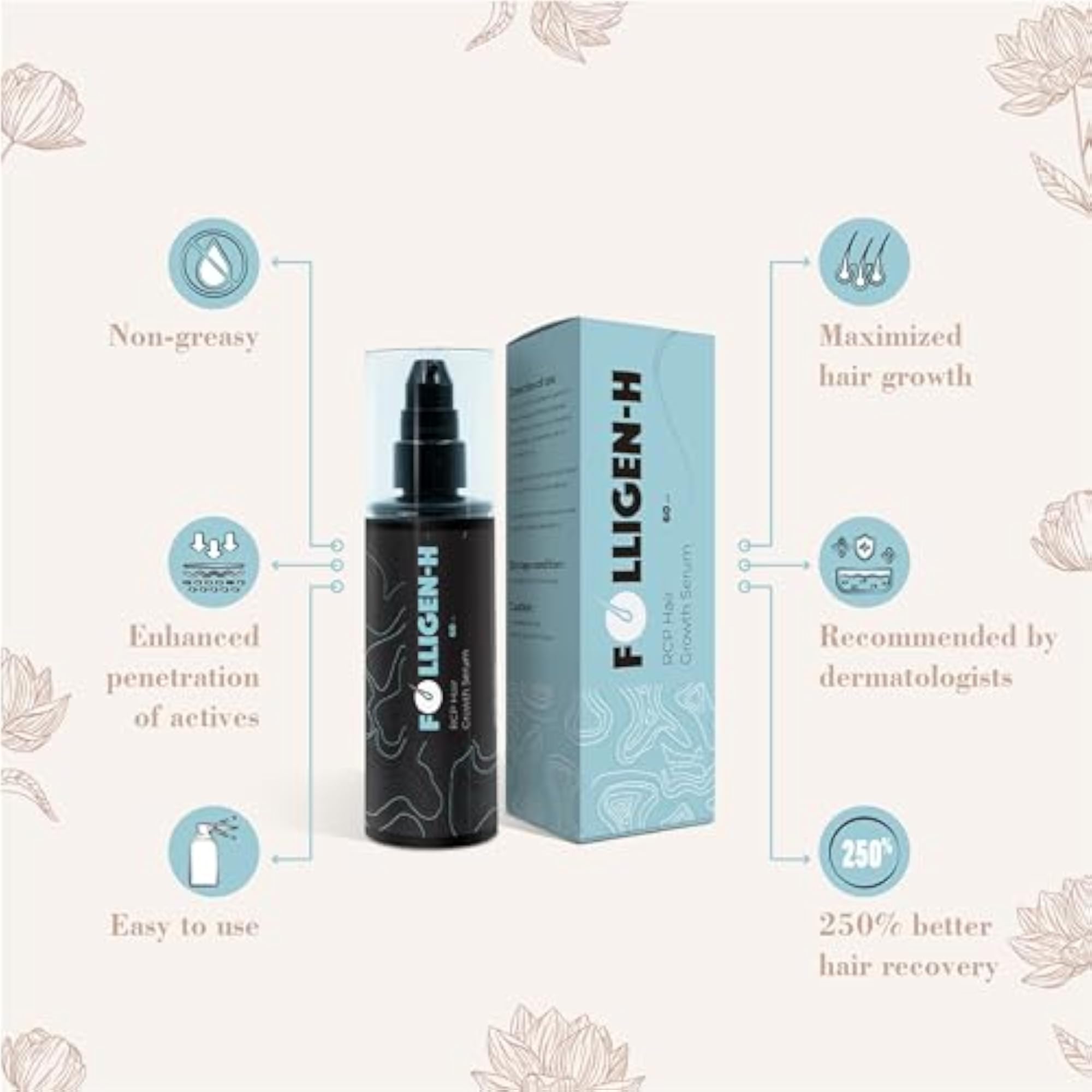 Folligen-H RCP Hair Growth Serum, 60ml
