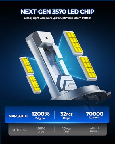 Image of Marsauto - H4 Halogen Headlight Bulb - High-Performance Car Headlight - Halogen Light with No Glare - for Automotive - 2 Bulbs