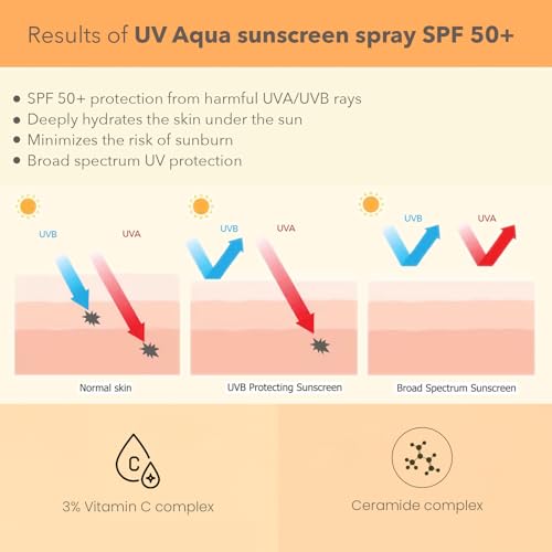Image of Lotus Dermabotanics 3% Vitamin C Complex + Ceramide Complex UV Aqua Sunscreen Spray SPF 50 and PA++++ | Fast Absorbing | Water Texture | Light Weight | Broad Spectrum UV Protection | Made With Dermatologists | All Skin Types | 50ml
