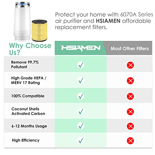 Image of [Pet Care] Replacement Filter Compatible with Tenergy Renair TAP01, Cool-Living CL-6070A, Beaba, Tredy TD-1300, 3-in-1 H13 True HEPA Filters, Yellow 2-Pack