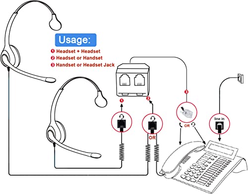 Image of Callez Telephone Training Adapter Y Splitter for RJ9 Headset or Handset | Phone Splitter Work for Cisco, Yealink, Avaya, Plantronics, Polycom, ShoreTel, NEC, Aastra, Nortel, Mitel and Other IP Phones