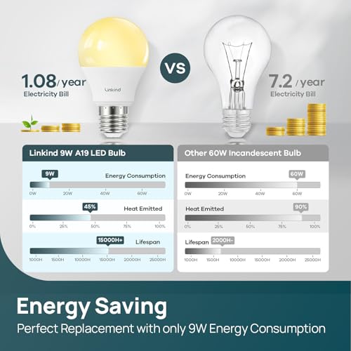 linkind a19 led light bulbs dimmable 60w equivalent energy efficient 9w 2700k 800 lumens e26 standard base lighting for bedroom living room home office 6 packs