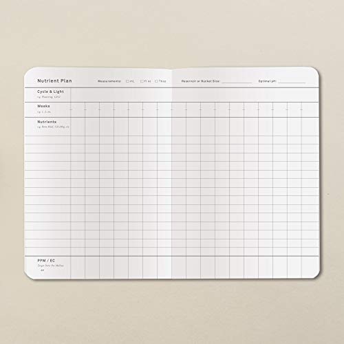Goldleaf Grow Planner: A Cannabis Grower's Weekly/Monthly Journal Planner, Marijuana Growing Notebook, Essential Growing Supplies, A5 Size #TOP2