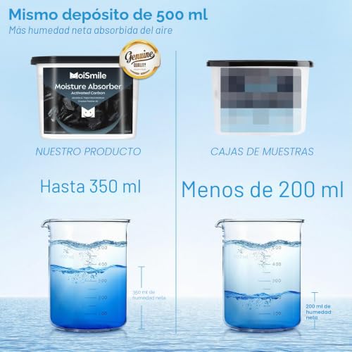 Miniatura 4 de Moismlie Absorbente De Humedad 3er Pack, Carbón Activo Para Armario Absorbente De Humedad, 10,5 Oz. Cajas De Absorción De Humedad Rellenables Para Armario, Automóvil Y Bodega.