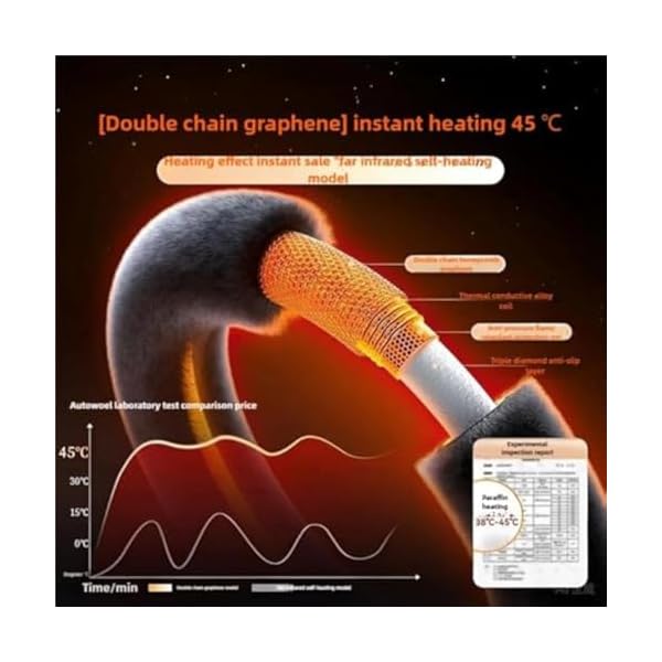 2025 New,Heated Steering Wheel Cover, 15inch /38cm Auto Hand Car Steering Wheel Cover with Fast Graphene Heating and Anti-Slip Protection Suitable for environments Between 0-20°C (Type O) - Image 6