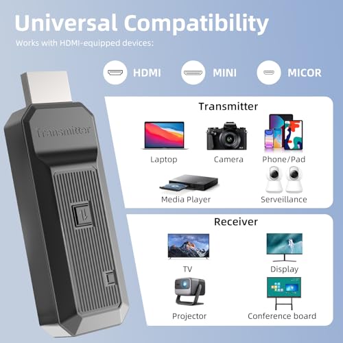 Wireless HDMI Transmitter and Receiver, Auto-Pairing Portable Wireless HDMI Extender- 165Ft 4K Decode 1080P Output, Plug-and-Play for TV/Projector/PC/Conference Multi-Room setups and Home Theater by Mulzeart - Image 7