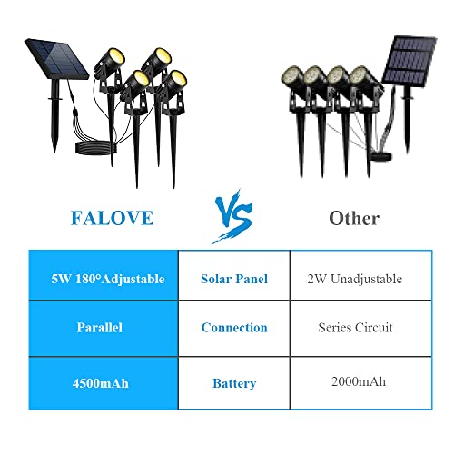 Falove Solar Landscape Lights, 5W Solar Spot Lights Outdoor All Aluminum Material Ip67 Waterproof 16.4Ft Cable Auto On/Off For Garden Yard Pathway Tree Flag 4 Pack Low Voltage Landscape Lights #TOP5