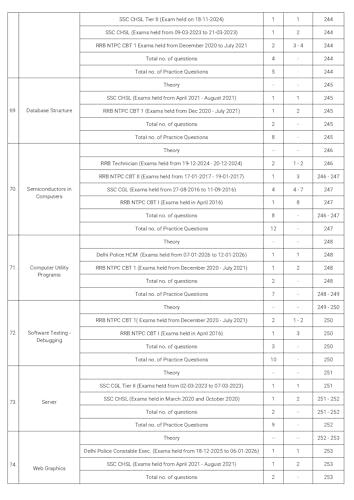 Image of SSC Computer Knowledge Chapterwise 2026-27 | Theory & MCQ | English medium | 2607 Questions (1743 PYQ + 864 Practice) | For SSC CGL, CHSL, MTS & GD | 5th Edition
