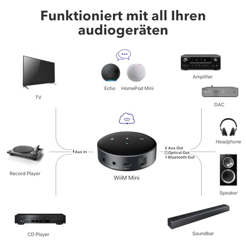 WiiM Mini AirPlay 2 Wireless Audio Streamer, Multiroom-Stereo, Vorverstärker, kompatibel mit Alexa- und Siri-Sprachassistenten, streamt Hi-Res-Audio von Amazon Music, Tidal und mehr – Bild 4