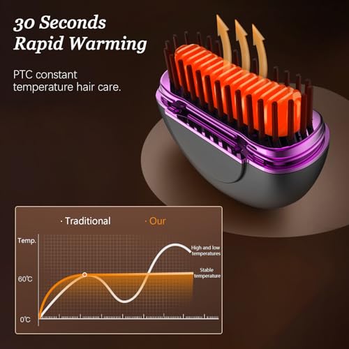 Plancha Cepillo Portátil para el Cabello con Funda Protectora, Plancha Cepillo Caliente Mini para Viaje, Peine Caliente para Mujeres, Plancha Cepillo Calentada para Cabello Liso y Brillante RF-R2 miniatura 6
