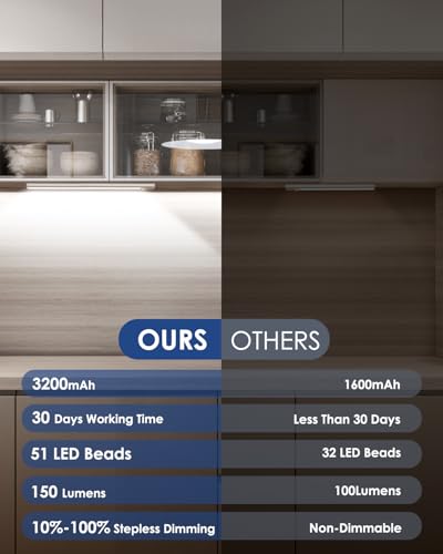 Image of 2-Pack Under Cabinet Lighting, Upgraded 3200mAh Rechargeable Under Cabinet Lights Wireless, LED Motion Sensor Light Indoor Closet Lights Under-counter Light Fixtures for Kitchen, Hallway, Pantry, 14in