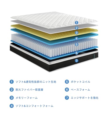 ADDNUSS ダブル マットレス メモリーフォームハイブリッド 高密度スプリング ポケットコイル ベッドマットレス 高さ23cm ふつう硬さ ブラック mattress double 並行配列 通気で快適 腰の負担を軽減 圧縮梱包 [2]