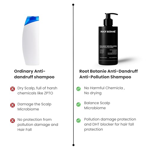 Image of FOLLIWISE Anti-Dandruff Shampoo & Conditioner Combo for Oily Scalp | Reduces Hair Fall, Itch & Flakes | Anti-Pollution, Sweat & Humidity Control | Sulphate-Free Hair Care for Men & Women | 400ml