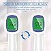 (4 Pack) Digital Infrared Temperature for Baby Kids Adults Non Contact Smart Sensor Accurate Instant Reading Ear Forehead Thermometer LED Display Ear Temperature Measure with Fever Alarm