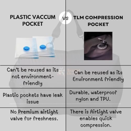 Image of Travel Likes Me Storage Vacuum Bags - Travel Essentials,Clothes Packing,Large Ziplock Bag with Vacuum,AirZip Lock Compression,Backpack Clothing,Space Suction (18 L White and Black-With Air Pump)