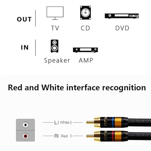 Câble audio Hi-Fi haute performance anti-interférence DAC TV 0.5m - 7