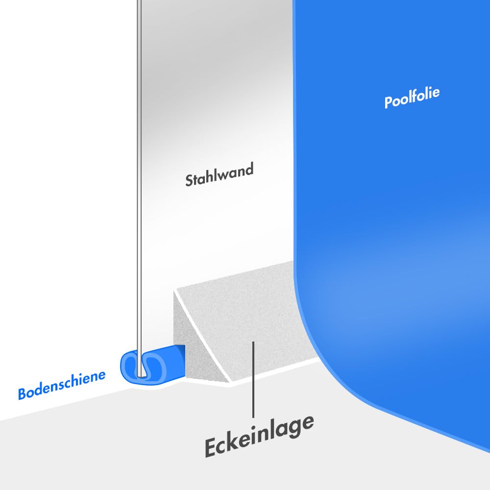 Pool Eckeinlagen Ø 3,50-3,60 m - 10 Selbstklebende Hohlkehlen aus PE-Schaum - Schutzkeil Stahlwandpool - Entlastet Poolfolie Schweißnaht