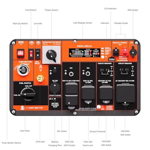 AIVOLT generator for home backup power