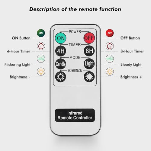 Image of Rhytsing Smoked Ribbed Glass Battery Operated LED Candles with Remote, Flameless Candle with Timer Gift Set for Home Decor, Warm White Lights- Include 6 Batteries - Set of 3