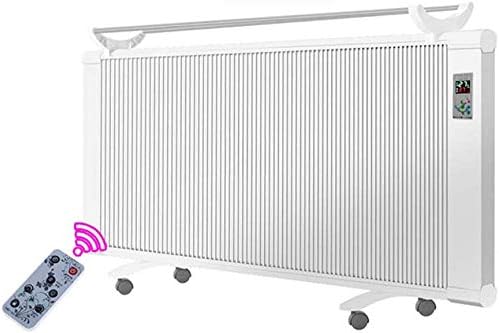 riscaldatori a pannello per montaggio a parete