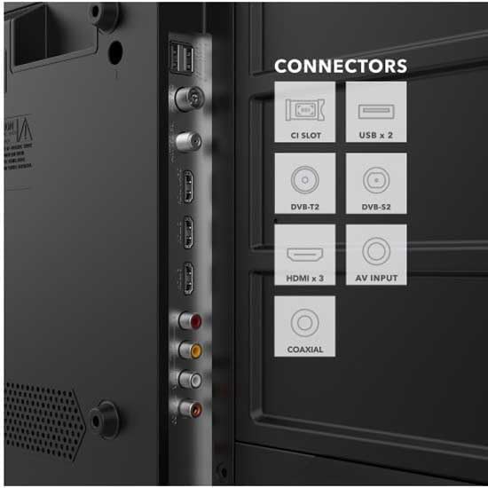 Close-up of Smart Tech TV input/output ports including HDMI, USB, and DVB