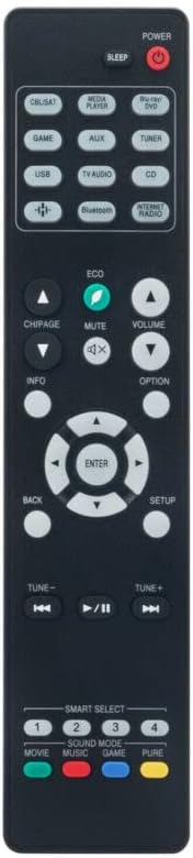 Replacement Remote Control Replace for TV/Audio/Projector for Mazrrantz NR1506 NR1200 RT30701021600AS 5.2 Channel AV Receiver
