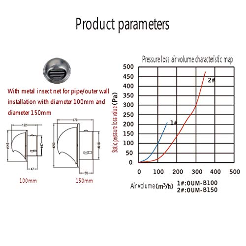 Grille d'aération murale acier inoxydable design rond avec volets extérieurs