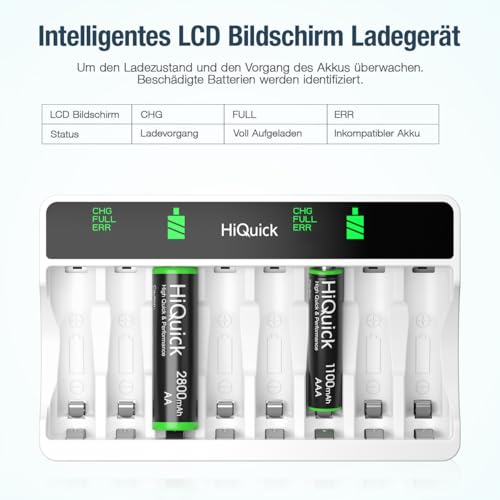 HiQuick Akku Ladegerät mit AAA Akku 8 Stück, für Mignon AA, Micro NI-MH wiederaufladbar Batterien, 8-Ladeplatz mit LCD Anzeige Akkus Ladegerät mit 8 Stück AAA Batterie
