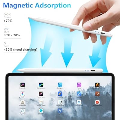 Compatible with iPad Pencil 2nd Generation Apple iPad 6/7/8/9/10th,iPad Pro 11/12.9,iPad Air 3/4,iPad mini 5/6,Stylus Pen for iPad,2X Fast Charge Tilt Sensitivity Palm Rejection-White