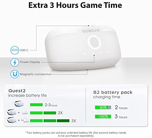 BOBOVR Twin Charger Station/Dock for B2 Battery Pack, Ultra-Thin Design, Magnetically Supply Power to 2 B2 Battery Packs at The Same Time