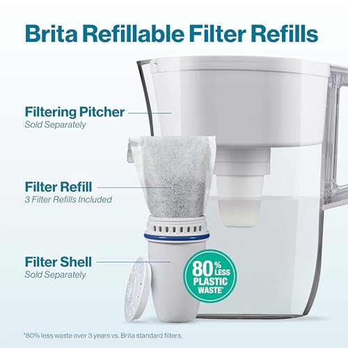 Brita Refillable Water Filter Refill Packs for Pitchers and Dispensers, BPA-Free, 80% Less Plastic*, Each Lasts Two Months, For Use with Refillable Shell (Sold Separately), 3 Filters
