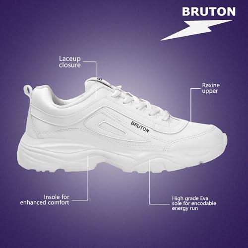 Product Variant View