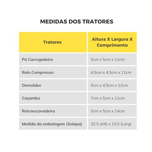 Kit Construção Solapa 5 Peças Trator Construção Brinquedo