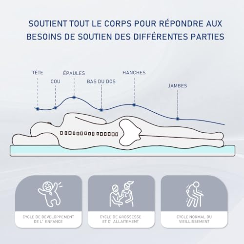 Surmatelas 80x200 Gel Mémoire Forme OEKO-TEX ROYGBIV