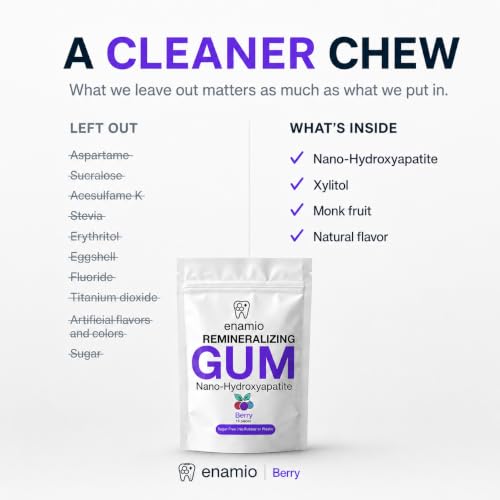 Image of Enamio Berry Remineralizing Gum, Sugar Free Xylitol Gum with Nano Hydroxyapatite, Supports Fresh Breath and Oral Health, Chicle Tree Sap Base, Made in USA, No Sucralose or Aspartame, 2 Pack