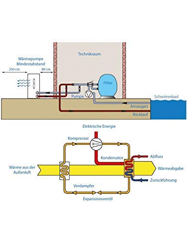 Pool Wärmepumpe well2wellness Full-Inverter für Pools bis 40 m³