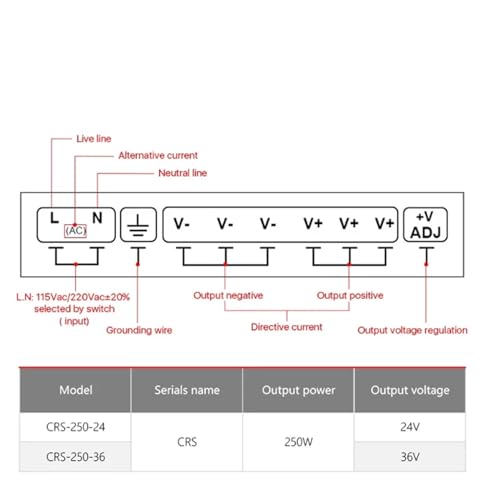 Transformateur 36V 400W pour stopper les bruits de sifflement électrique